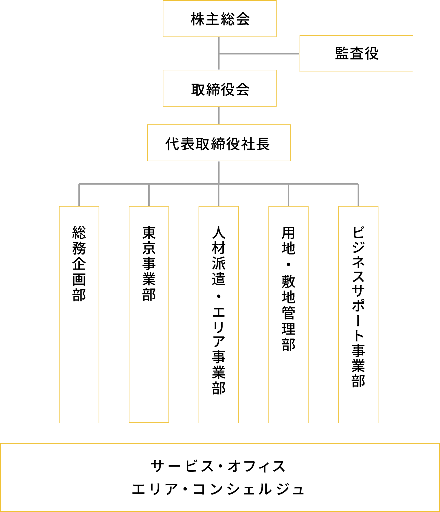 組織図